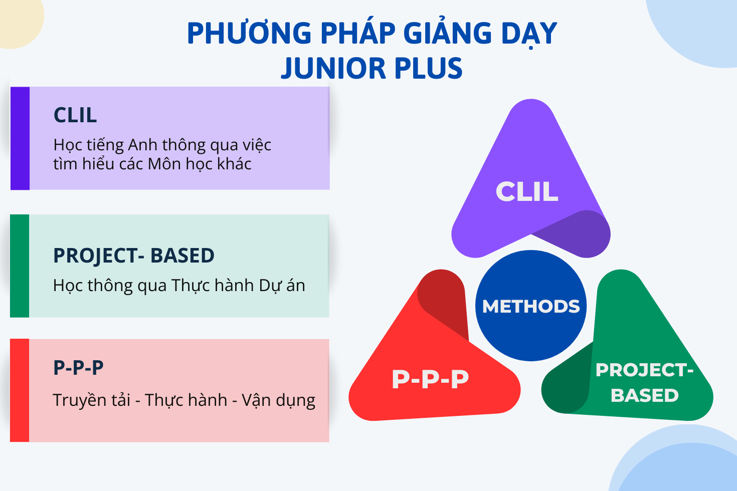 Tầm nhìn và sứ mệnh
